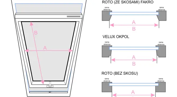 Jak zmierzyć okno dachowe pod roletę, aby uniknąć błędów i oszczędzić?
